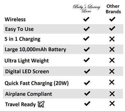 Universal PowerCharge Pro 5-in-1